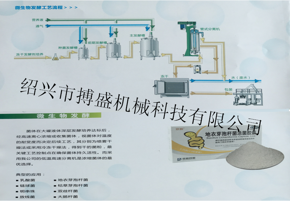 複（fù）件 微生物發（fā）酵工藝流程1.png