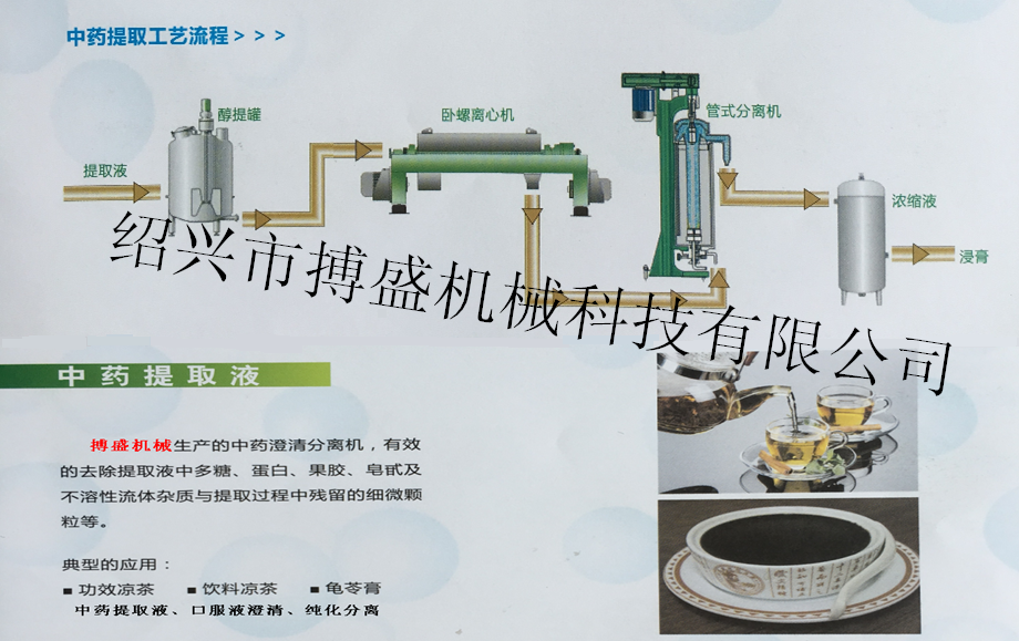 中藥提取工藝流程（chéng）.png